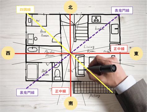 風水 角|【風水の方位・方角を完全解説！】各方角に適した色・部屋と。